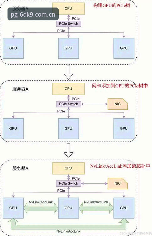 PG深耕服务版6DK9下载 “一站式下载”与“精准匹配”的差距:PG深耕服务版6DK9下载体验前必须懂的三个区别